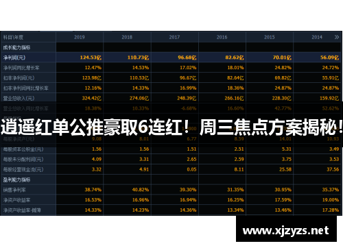 逍遥红单公推豪取6连红！周三焦点方案揭秘！